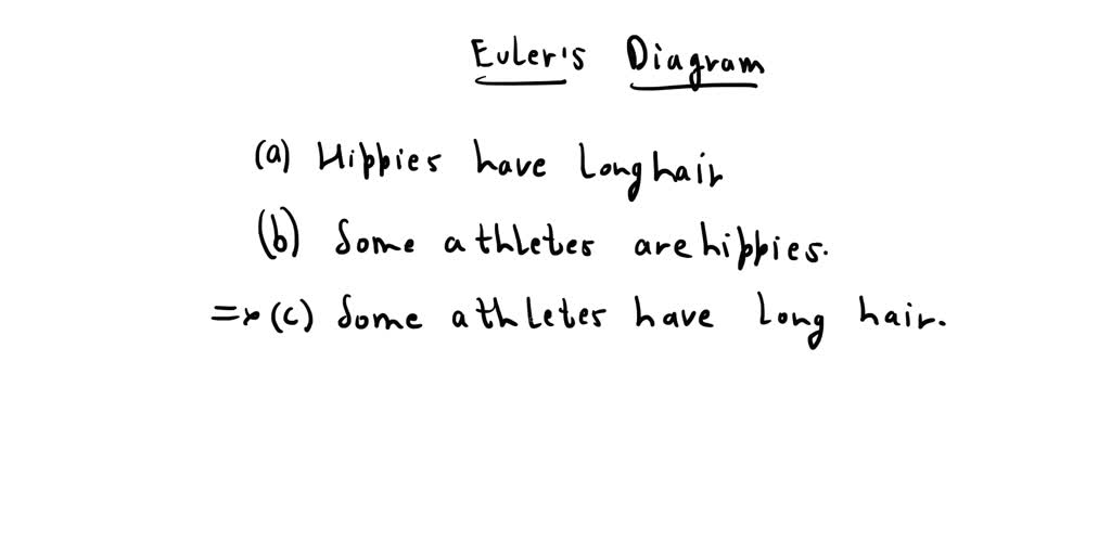 SOLVED: Problem 33. Use Euler diagrams to determine whether the ...