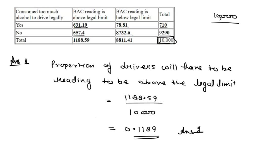 SOLVED (11 points) "Over the limit breathalyzer test is used by police