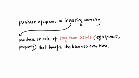 purchased-equipment-with-cash-operating-investing-or-financing-activity
