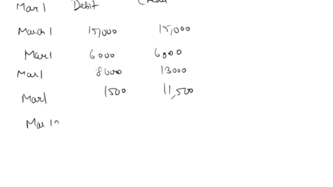 can-someone-help-me-do-a-post-closing-trial-balance-letter-i-problem2-lars-linken-opened-lars-cleaners-on-march-1-2020-during-march-the-following-t-completed-mar1-owner-invested-15000-cash-i-97846