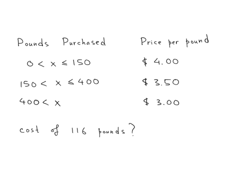 a-nut-supplier-offers-discounts-for-buying-in-bulk-the-accompanying-table-shows-the-price-per-pound-for-jumbo-raw-georgia-pecans-with-the-cost-of-partial-pounds-being-prorated-let-cx-represent-the-cos