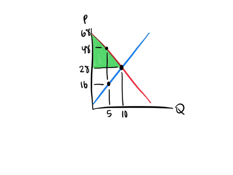 refer-to-the-figure-at-the-equilibrium-price-consumer-surplus-is