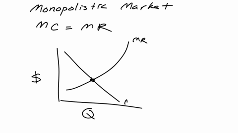 the-graph-below-is-for-a-profitmaximizing-firm-in-monopolistic-competition-place-point-a-at-the-firms-output-and-price-combination-place-point-b-at-the-firms-output-and-price-combination-if-22659