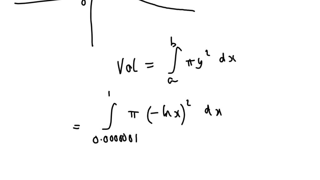 SOLVED: The infinite region bounded by the coordinate axes and the ...