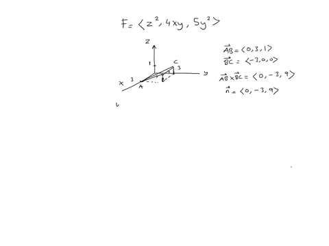 a-particle-moves-along-line-segments-from-the-origin-to-the-points-3-0-0-3-3-1-0-3-1-and-back-to-the-origin-under-the-influence-of-the-force-field-below-find-the-work-done-fxyz-z2-i-4xy-j-5y-47657