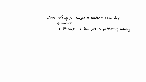 laura-is-an-english-major-who-aspires-to-be-a-author-someday-however-she-is-realistic-about-her-chances-of-making-it-a5-professional-writer-while-working-on-her-first-book-she-hopes-to-find-43533
