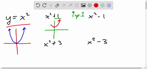 sketch-the-graph-of-each-quadratic-function-and-compare-it-with-the-graph-of-yx2-a-fxx21-b-gxx2-1-2-86067