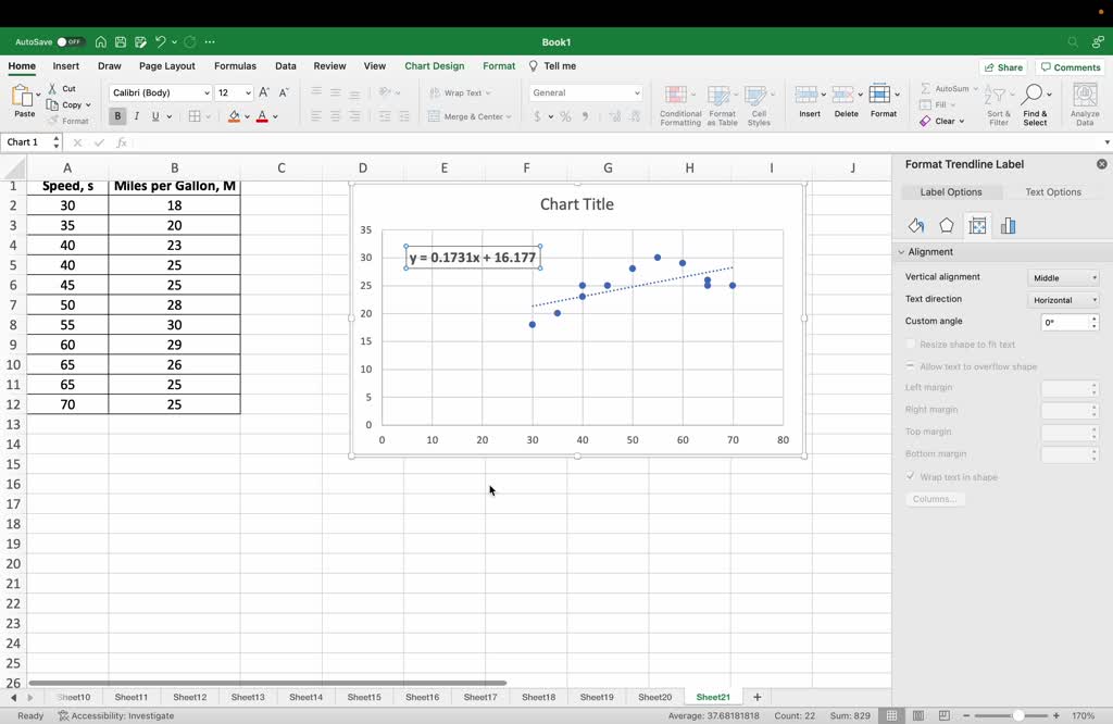 SOLVED: An engineer collects the following data showing the speed s of ...