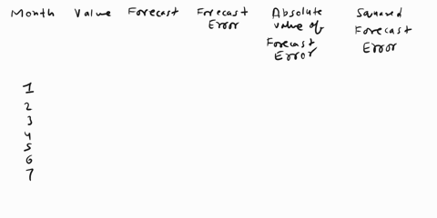 consider-the-following-time-series-data-month-1-2-3-4-5-6-7-value-28-17-24-16-23-27-19-a-compute-mse-using-the-most-recent-value-as-the-forecast-for-the-next-period-mse-what-is-the-forecast-04234