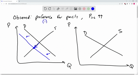 how-shifts-in-demand-and-supply-affect-equilibrium-consider-the-market-for-pens-suppose-that-new-educational-study-has-proven-that-the-practice-of-writing-_-erasing-and-rewriting-improves-st-52837