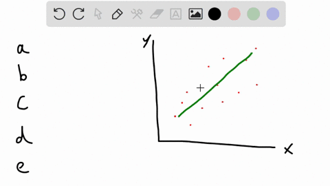 which-of-the-following-is-true-about-the-correlation-r-there-may-be-more-than-one-correct-answer-when-r-0-there-is-a-strong-linear-relationship-between-the-two-quantitative-variables_-1r1-r-50265