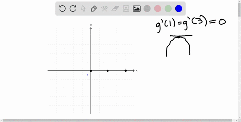 sketch-the-graph-of-a-function-g-for-which-g0-g2-g4-0-g1-g3-0-g0-g4-1-g2-1-displaystyle-lim_x-to-infty-gx-infty-and-displaystyle-lim_x-to-infty-gx-infty-2