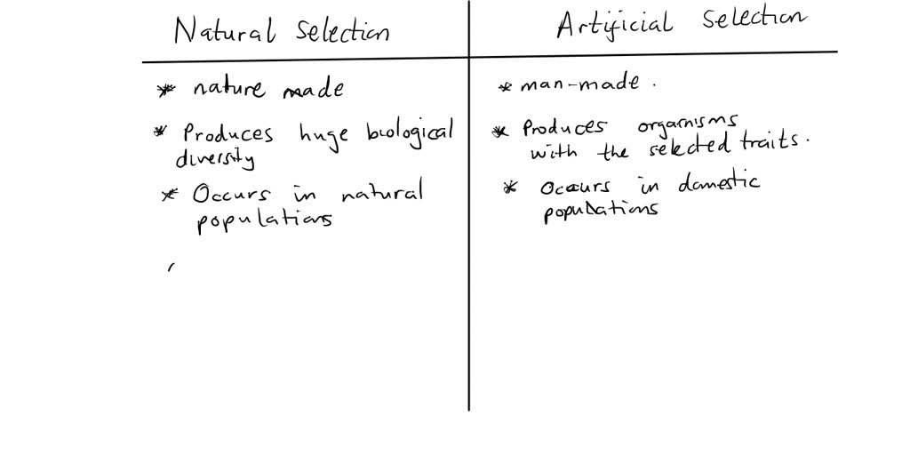 solved-differentiate-between-natural-selection-and-artificial-selection