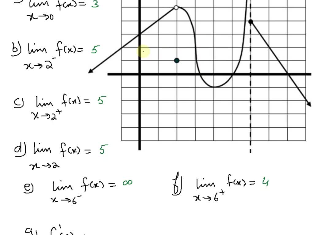 solved-details-if-f-is-continuous-on-w-what-can-you-say-about-its
