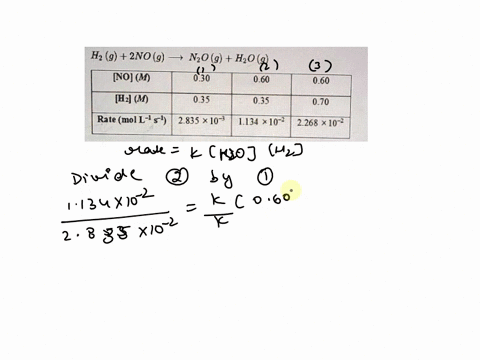 hydrogen-reacts-with-nitrogen-monoxide-to-form-dinitrogen-monoxide-laughing-gas-according-to-the-equation-hz-g-2no-9-nzo-g-hzo-g-no-030-060-060-hz-m-035-035-070-rate-mol-1s-2835-103-1134-10-56678