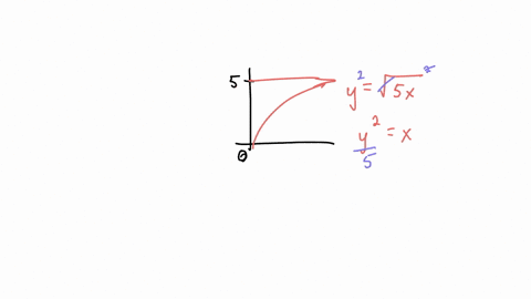 find-the-volume-of-the-solid-generated-by-revolving-the-shaded-region-about-the-given-axis-2
