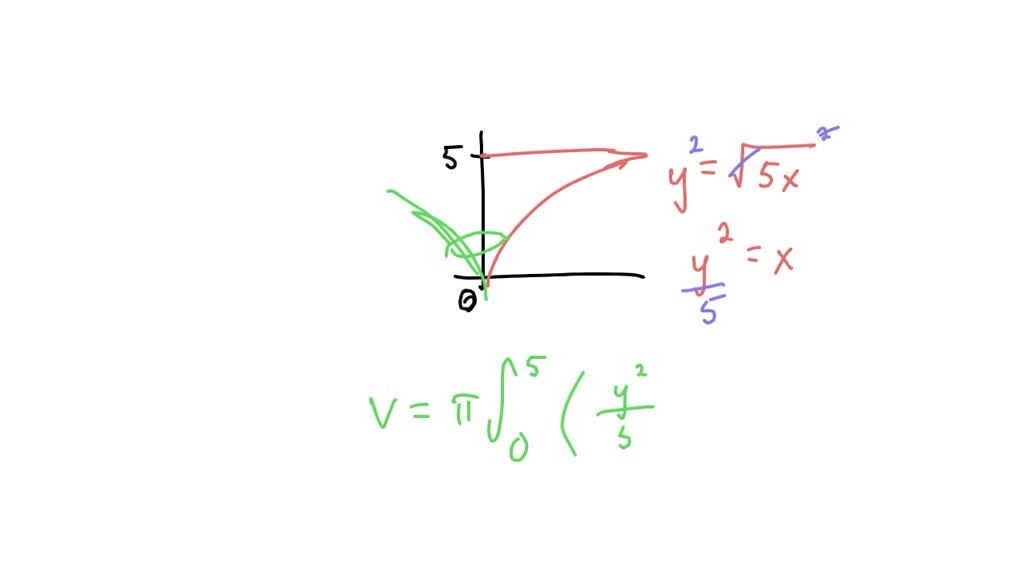 SOLVED: Find the volume of the solid generated by revolving the shaded ...