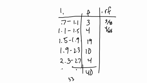 nicotine-content-was-measured-in-random-sample-of-40-cigarettes-the-data-are-displaved-in-table-11-table-18-nicotine-data-15-109-1-92-231-179-228-174-147-197-085-124-158-203-170-217-255-211-61879
