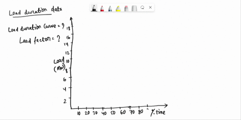 exercise12-marks-load-duration-data-of-a-system-are-given-below-load-mwdurationhours-2-8760-7000-4380-2628-1752-120-150-plot-the-load-duration-curve-and-determine-the-load-factor-exercise23m-76765