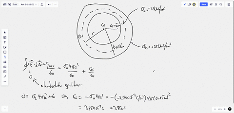 a-hollow-metal-sphere-has-5-cm-and-11-cm-inner-and-outer-radii-respectively-the-surface-charge-density-on-the-inside-surface-is-250ncm2-the-surface-charge-density-on-the-exterior-surface-is-00689