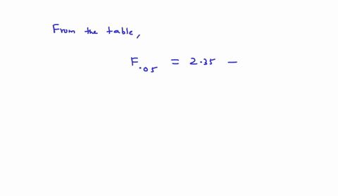 two-random-sample-of-sizes-15-and-25-are-taken-from-a-n-find-the-probability-that-the-ratio-of-the-sample-variances-does-not-exceed-228-68341