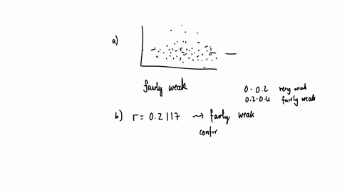 scatter-retplasma-age-pwcorr-retplasma-age-begintabularrrr-retpla-a-age-hline-retplasma-mathbf1-0-0-0-0-age-mathbf0-2-1-1-7-mathbf1-0-0-0-0-endtabular-regress-retplasma-age-begintabularccccccc-hline-s