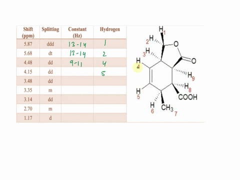 3-complete-the-table-below-by-assigning-the-peak-groups-in-the-1h-nmr-spectrum-to-the-labeled-protons-in-the-structure-below-where-possible-report-the-coupling-constants-j-in-hz-splitting-pa-22974