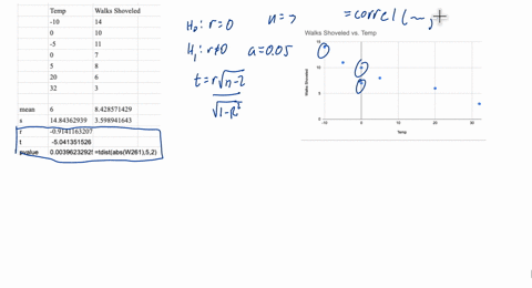 suppose-that-cody-graphs-the-temperature-and-the-number-of-walks-hes-been-hired-to-shovel-a-calculate-the-correlation-coefficient-round-off-your-answer-to-3-decimal-places-b-suppose-that-h0-p0-h1-p0-c