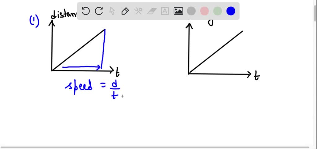 solved-what-value-can-be-determined-from-the-slope-ofa-distance-vs