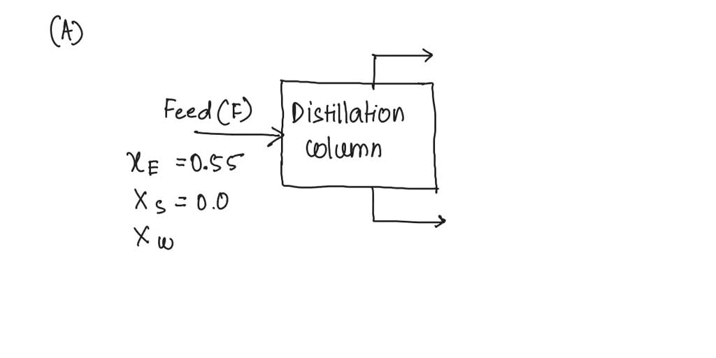 SOLVED: Calculate the required net area of the distillation column ...