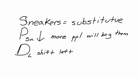 graph-input-tool-70-market-for-loafers-supph-price-dollars-per-pair-quantity-demanded-thousands-of-pairs-surplus-thousands-of-pairs-350-56-49-42-price-dollars-per-pair-35-28-21-14-665-quanti-69652