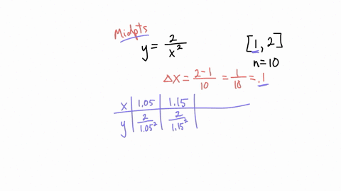 approximate-the-area-under-the-curve-y-from-to-2-using-ten-approximating-rectangles-of-equal-widths-and-right-endpoints-round-the-answer-to-the-nearest-hundredth-10974