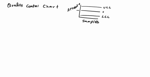 quality-control-charts-indicate-whether-a-production-process-is-in-control-or-out-of-control-true-or-false-true-false-54403