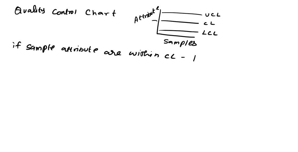 SOLVED: 16.) True or False: Control charts enhance the analysis of a ...