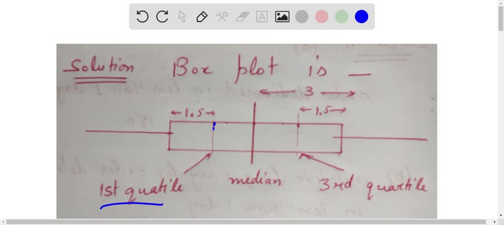 SOLVED: Draw a map of your classroom using the proper scale and symbols ...