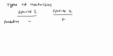 fill-out-the-species-interaction-table-below-means-it-is-positive-for-that-species-means-it-is-negative-for-that-species-and-0-means-it-is-neutral-for-that-species-point-per-blank-square-typ-89235