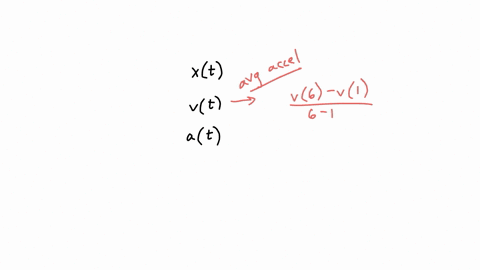 a-particle-moves-along-the-x-axis-such-that-at-any-time-t0-its-position-is-xt-its-velocity-is-vt-and-its-acceleration-is-at-what-is-the-average-acceleration-of-the-particle-on-the-interval-1-96525