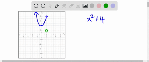 which-of-the-following-functions-is-graphed-below-a-b-c-d-question-0f-10-2-points-which-of-the-following-functions-is-graphed-below-0-4-x2-y-c-y-x2-y-22-02611