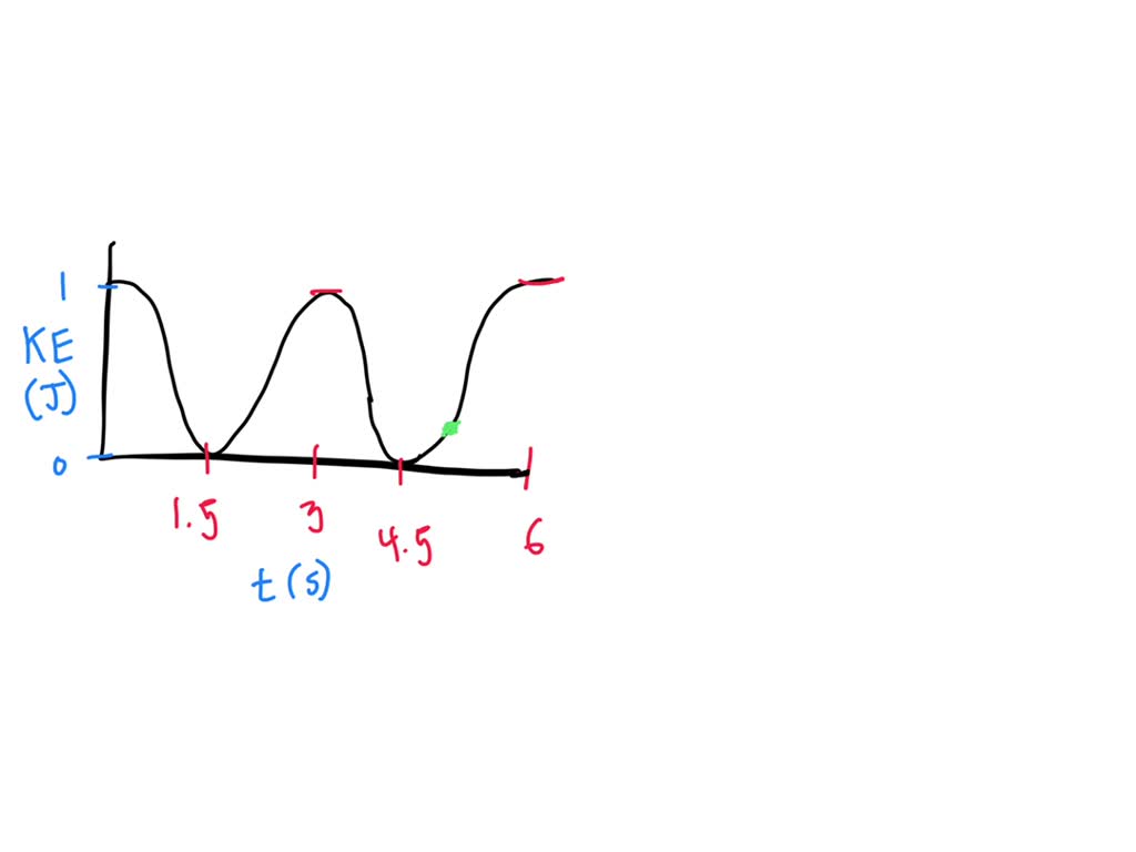 SOLVED A student attaches a block to a horizontal spring so that the