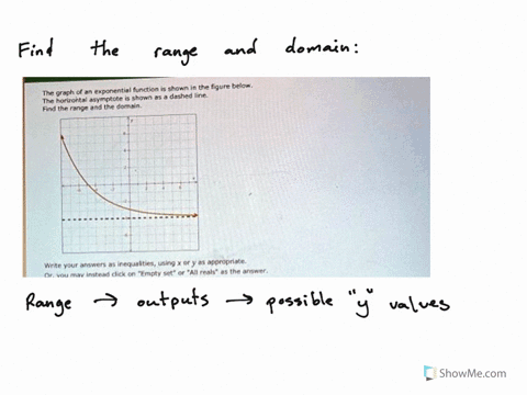 shown-the-fiqure-belor-the-graph-exponential-function-aeymptote-cnown-5-dashed-line-thcthoronia-find-thc-rangc-and-the-domain-ineq-joltie-using-eppropnale-yutio-you-femnty-1-nlmal-inguntrnf-10887
