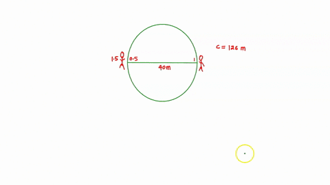 a-runner-travels-15-laps-around-a-circular-track-in-a-time-of-50-mathrms-the-diameter-of-the-track-i-98185