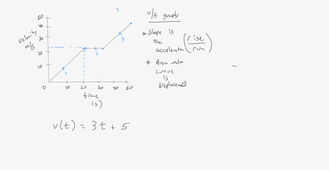 a-by-taking-the-slope-of-the-curve-in-figure-1-find-the-velocity-of-the-jet-car-at-t20-s-b-by-taking-the-slope-of-the-curve-at-any-point-in-figure-2-find-the-jet-cars-acceleration