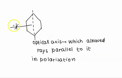 experiment-polarization-of-light-discussion-1-device-a-way-to-identify-the-direction-of-the-optic-axis-in-a-quarter-wave-plate-explain-how-polarization-by-reflection-could-occur-if-the-light-93723