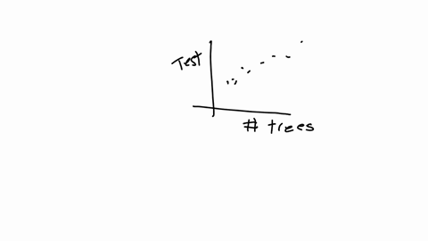 kiran-collects-data-about-the-number-of-trees-on-school-property-and-the-average-standardized-test-scores-for-those-schools-kiran-says-the-scatter-plot-between-the-number-of-trees-on-a-schoo-35173