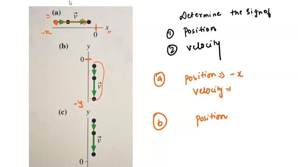SOLVED For each motion diagram in Figure P2.2, determine the sign