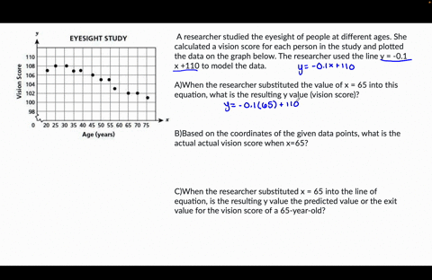 Vision Study Graph EYESIGHT STUDY Vision Score 110 108 106 104 102 100 98 y 0...