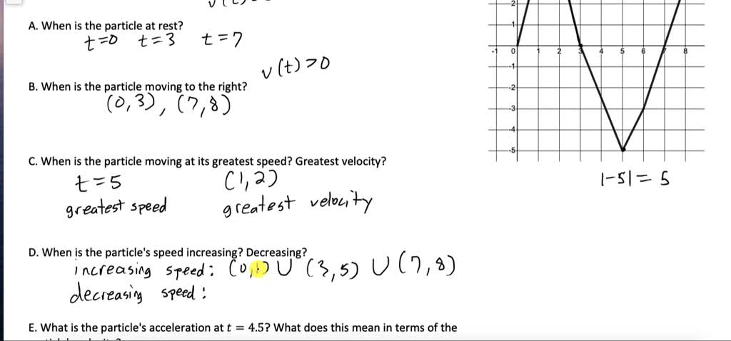 SOLVED: The graph atright shows the vclocity v(t) of a particle; in ft ...