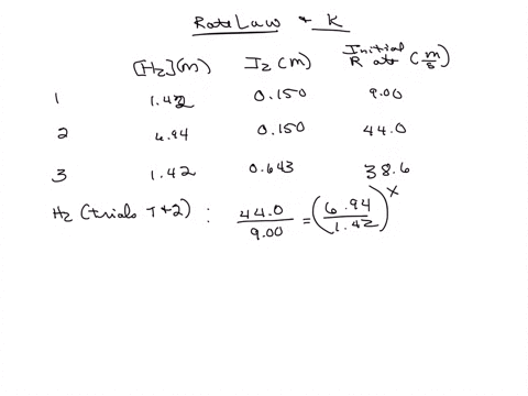 some-measurements-of-the-initial-rate-of-a-certain-reaction-are-given-in-the-table-below-hz-i2-initial-rate-of-reaction-142-m-0150-m-900-mls-694-m0150-m-440-mls-142-m-0643-m-386-mls-use-this-08971