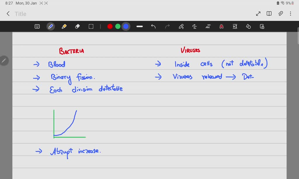 VIDEO solution: Figure Explanation: Locate the sentence(s) in the ...