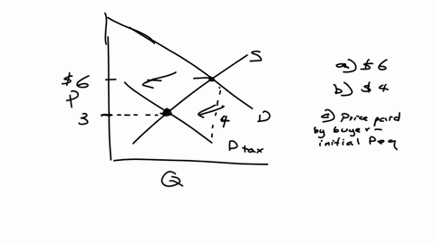 using-the-graph-shown-answer-the-following-questions-a-what-was-the-equilibrium-price-in-this-market-before-the-tax-b-what-is-the-amount-of-the-tax-c-how-much-of-the-tax-will-the-buyers-pay-19434